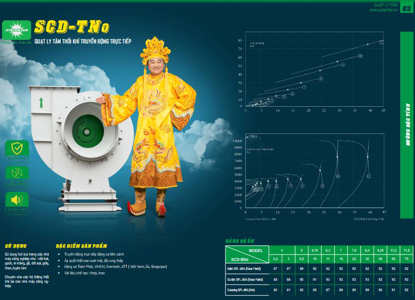 Báo giá quạt ly tâm SCD - TNo