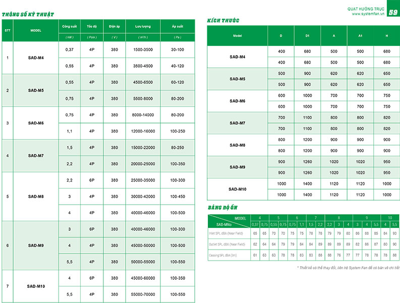 Thông số quạt hút mái SAD-LMno