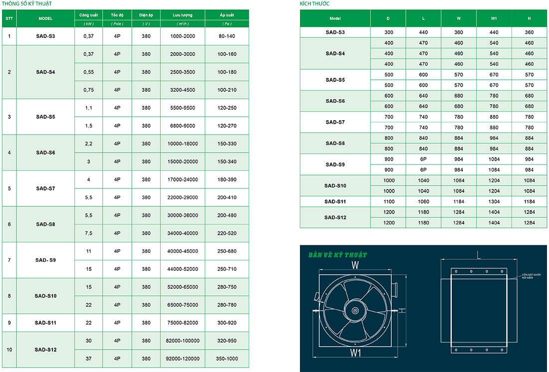 Thông số kỹ thuật quạt SAD-SNo