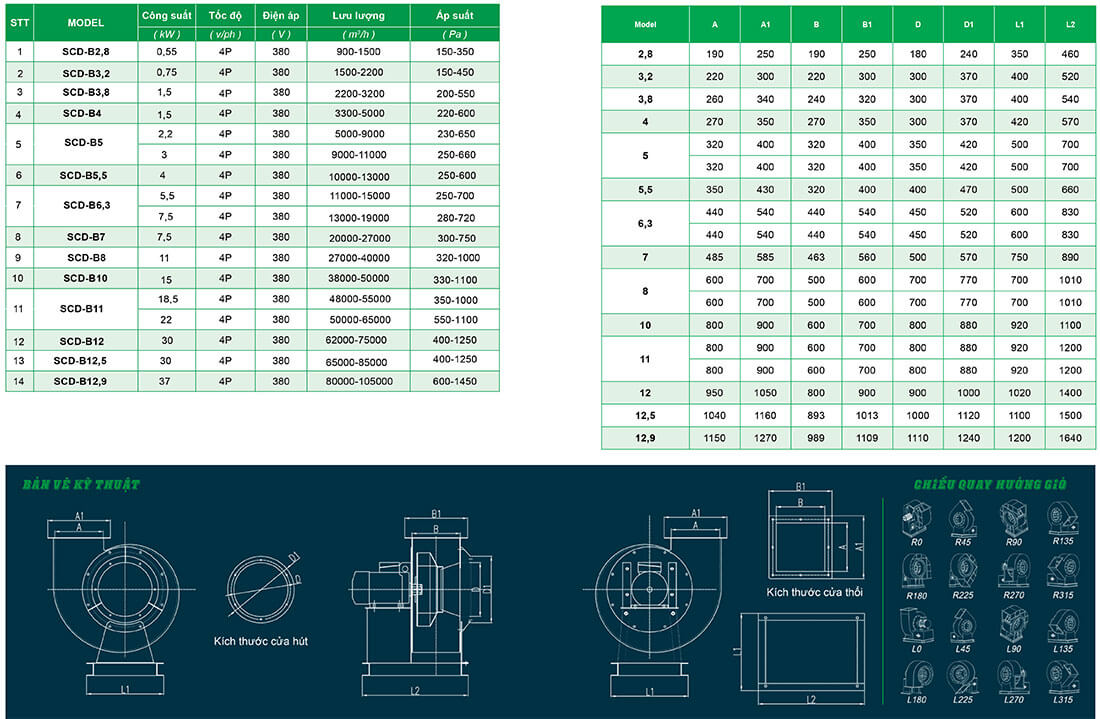 Catalogue quạt ly tâm trực tiếp SCD-BNo