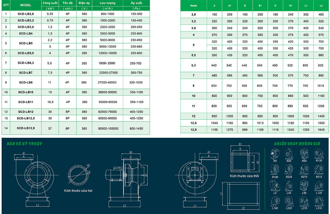 Bảng thông số SCD-LBNo