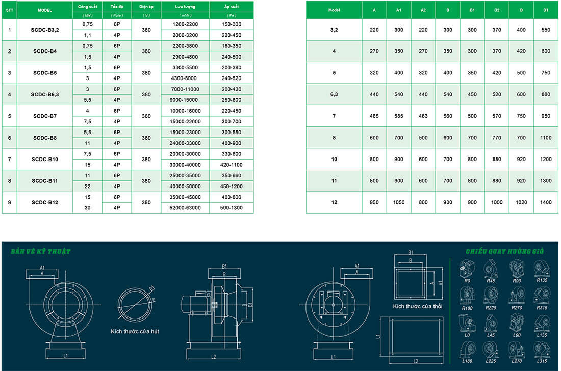 Quạt ly tâm hai cấp tốc độ SCDC-B