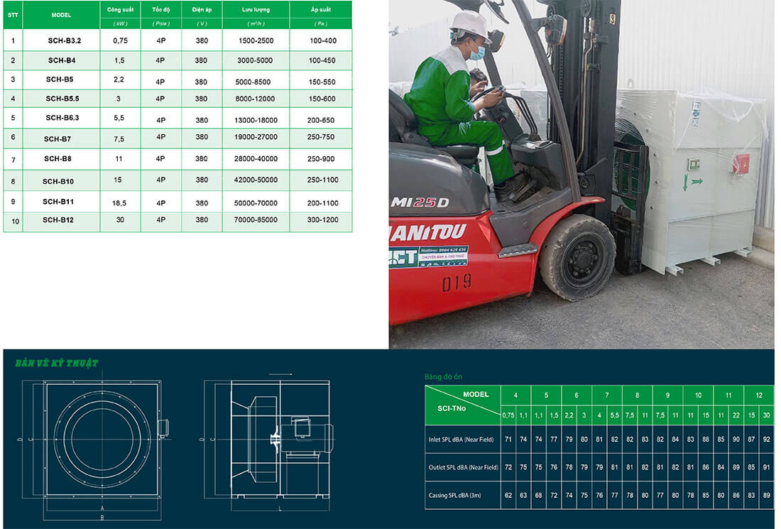 Thông số chi tiết quạt ly tâm SCH-BNo