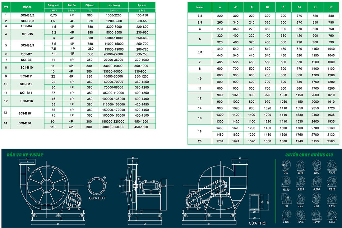 Thông số quạt ly tâm thấp áp SCI-Bno