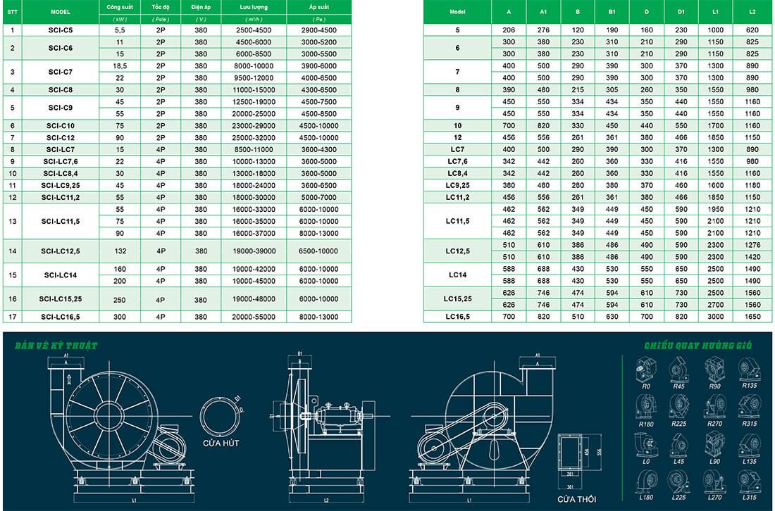 Quạt ly tâm cao áp truyền động gián tiếp SCI-CNo-1