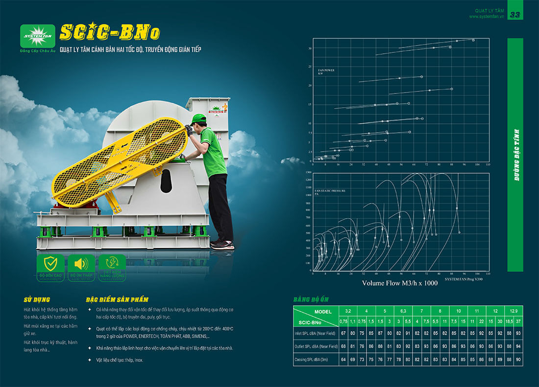 Quạt ly tâm SCIC-BNo