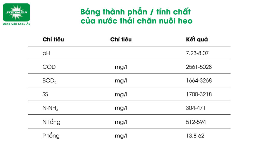 Thành phần và tính chất của nước thải