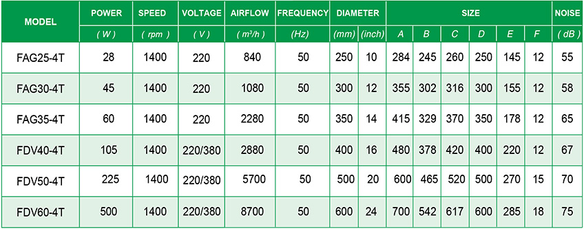 Quạt gắn tường FDV