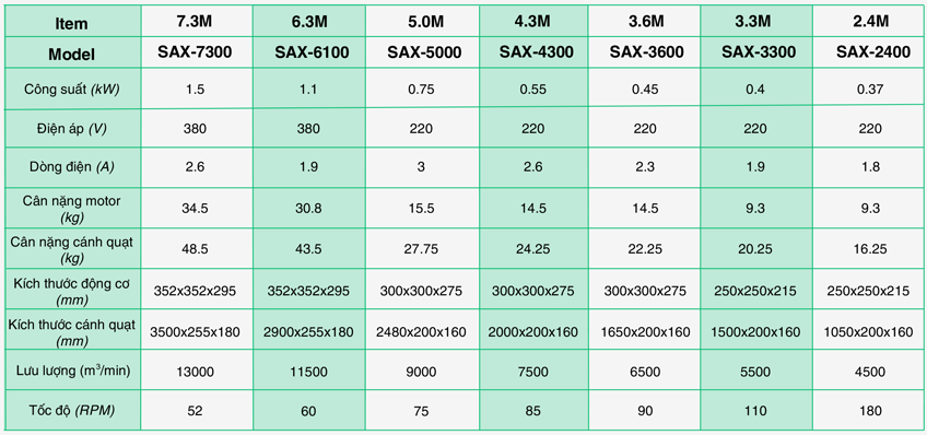 Thông số kỹ thuật quạt trần công nghiệp System Fan