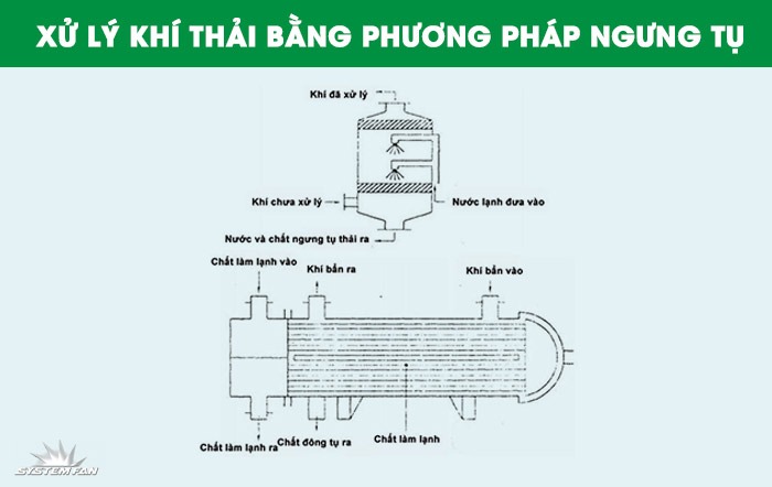 Hệ thống xử lý khí thải lò hơi nồi hơi VNS-WGT-B - TH Vinasun