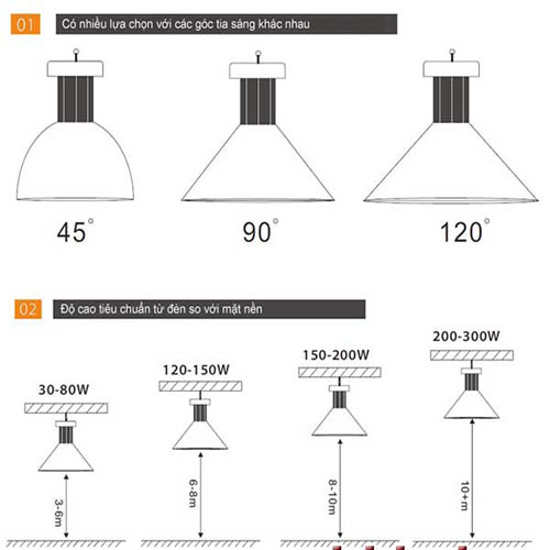 ĐÈN LED BỂ BƠI BỐN MÙA TRONG NHÀ CÔNG SUẤT 150W