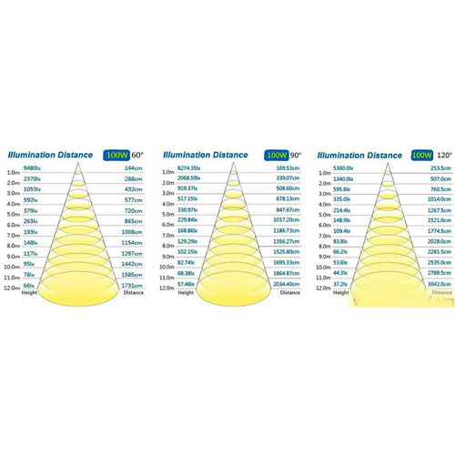 ĐÈN LED NHÀ THI ĐẤU 150W