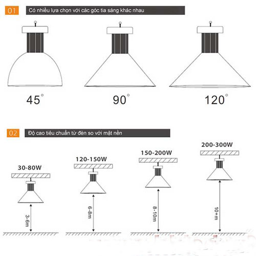 ĐÈN NHÀ XƯỞNG 350W