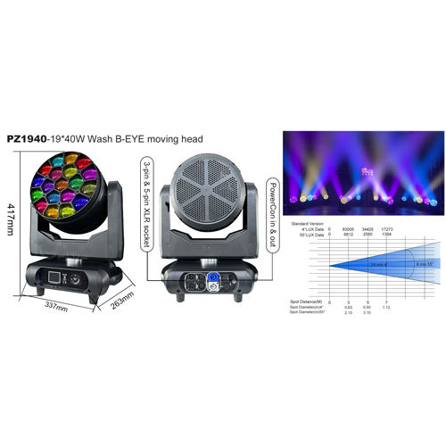 Đèn moving 19 * 40w rgbw 4in1 B-eye