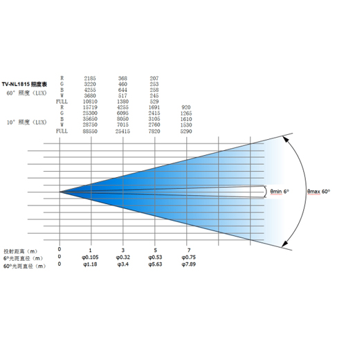 Đèn par led chống nước LED18x15W 4in1 RGBW