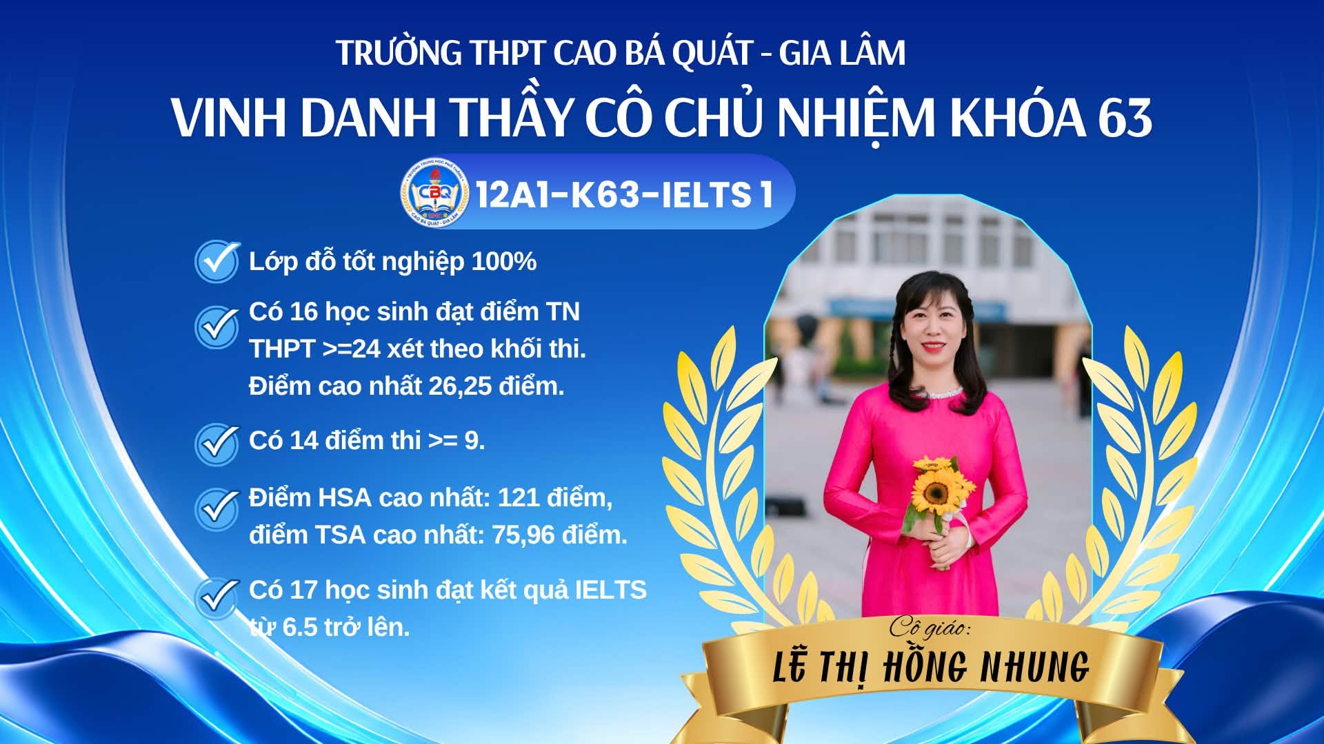 VINH DANH GIÁO VIÊN CHỦ NHIỆM KHÓA 63 – NHỮNG NGƯỜI THẦM LẶNG GIEO MẦM THÀNH CÔNG