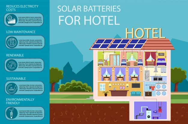 Tính Toán Công Suất Pin Năng Lượng Mặt Trời Cho Nhà Nghỉ 20 Phòng