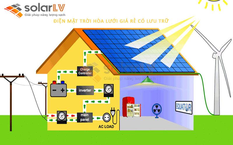 Điện mặt trời giá rẻ cho Hộ gia đình