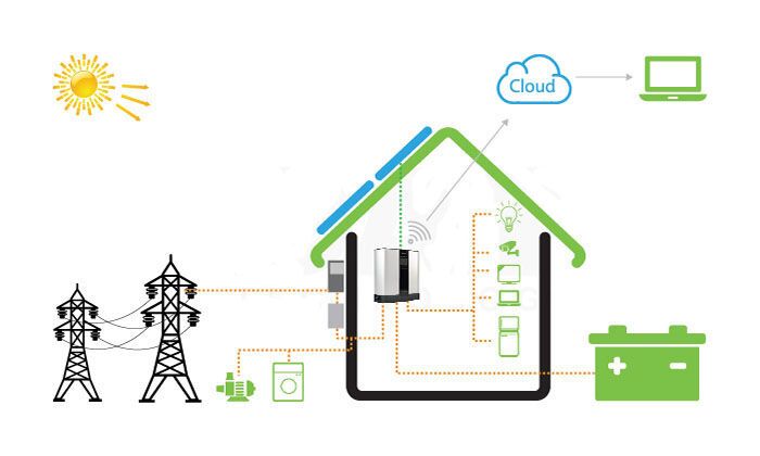 Mô hình điện mặt trời hybrid cho homestay xa lưới – Giải pháp tiết kiệm và ổn định