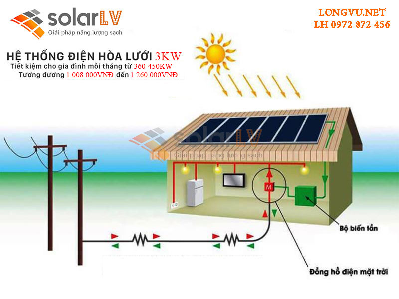 Lắp đặt hệ thống Điện mặt trời hòa lưới 3 KW