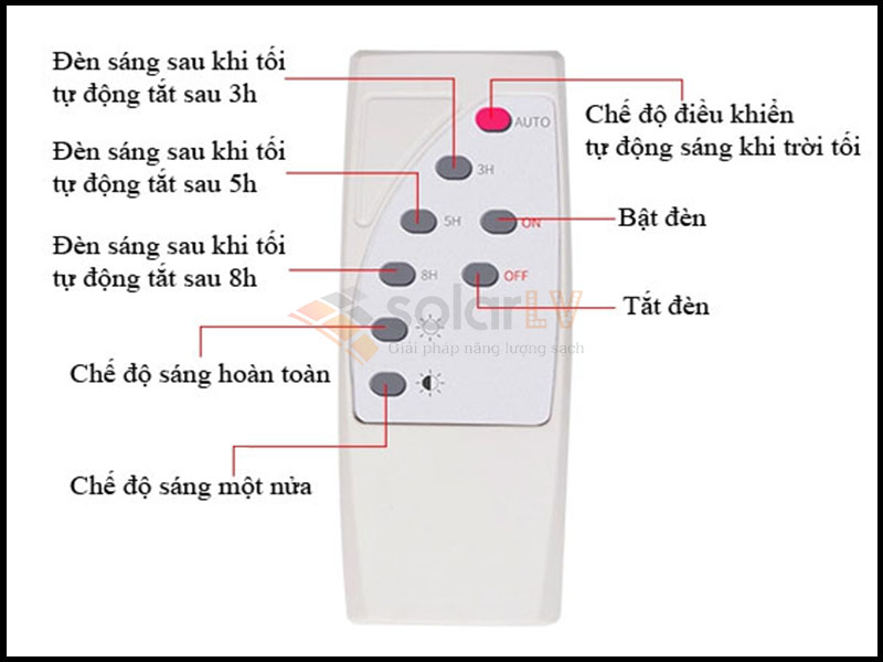 Bộ điều khiển từ xa đèn đường năng lượng mặt trời