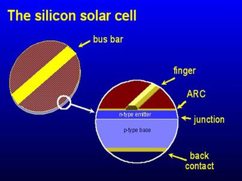 Cấu tạo pin mặt trời - ảnh 2