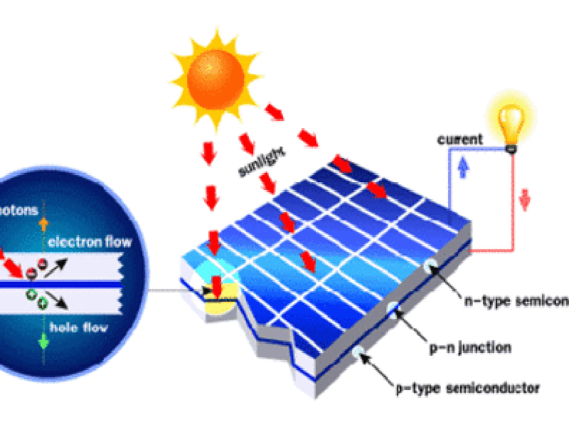 Cấu tạo pin mặt trời - ảnh 4