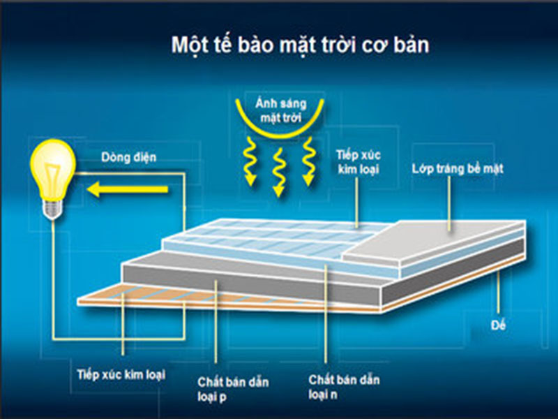 Cấu tạo pin mặt trời