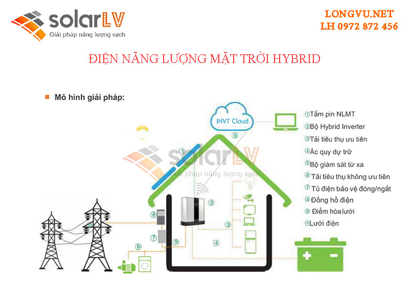 Điện năng lượng mặt trời hòa lưới Hybrid