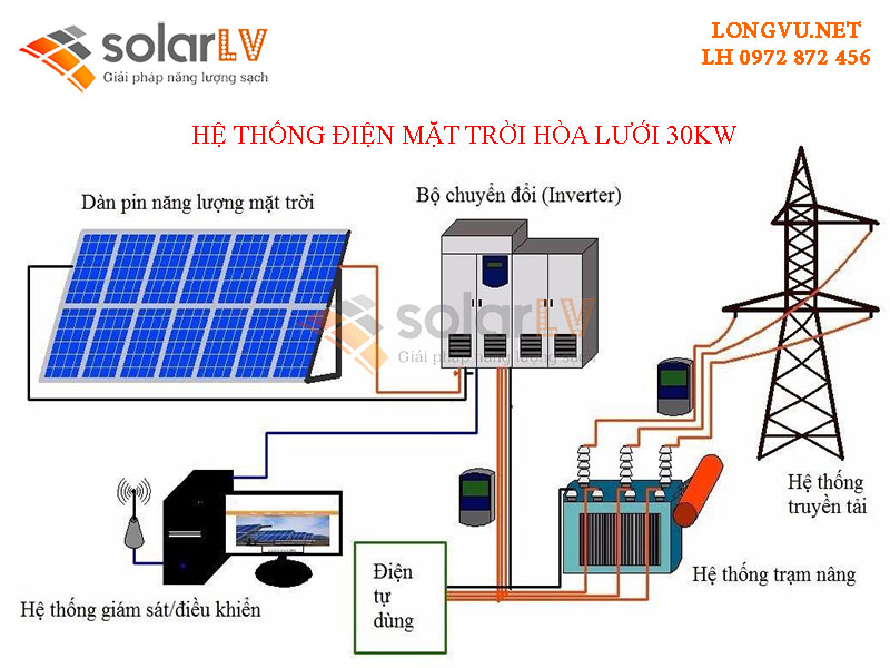 Hệ thống điện mặt trời hòa lưới 30kw
