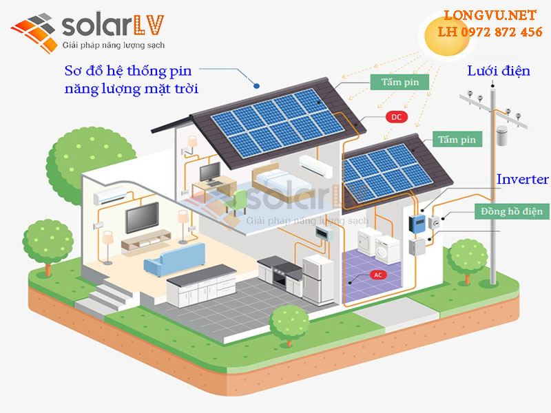 Hệ thống điện mặt trời hòa lưới 8kw