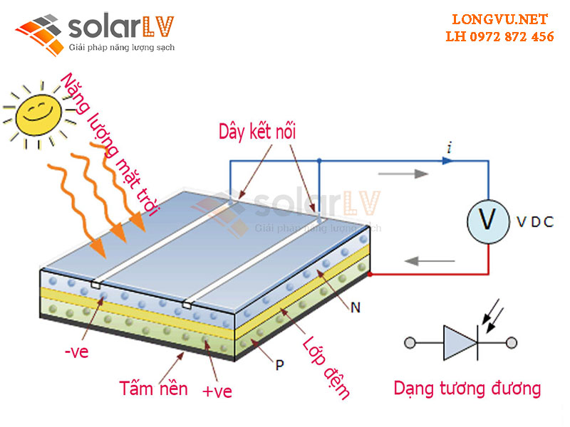 Hoạt động của pin năng lượng mặt trời