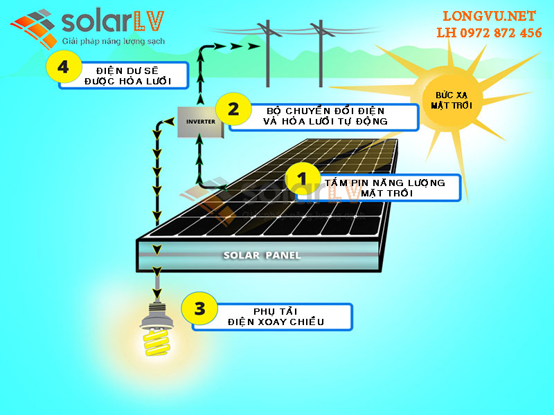 Sơ đồ nguyên lý điện năng lượng mặt trời