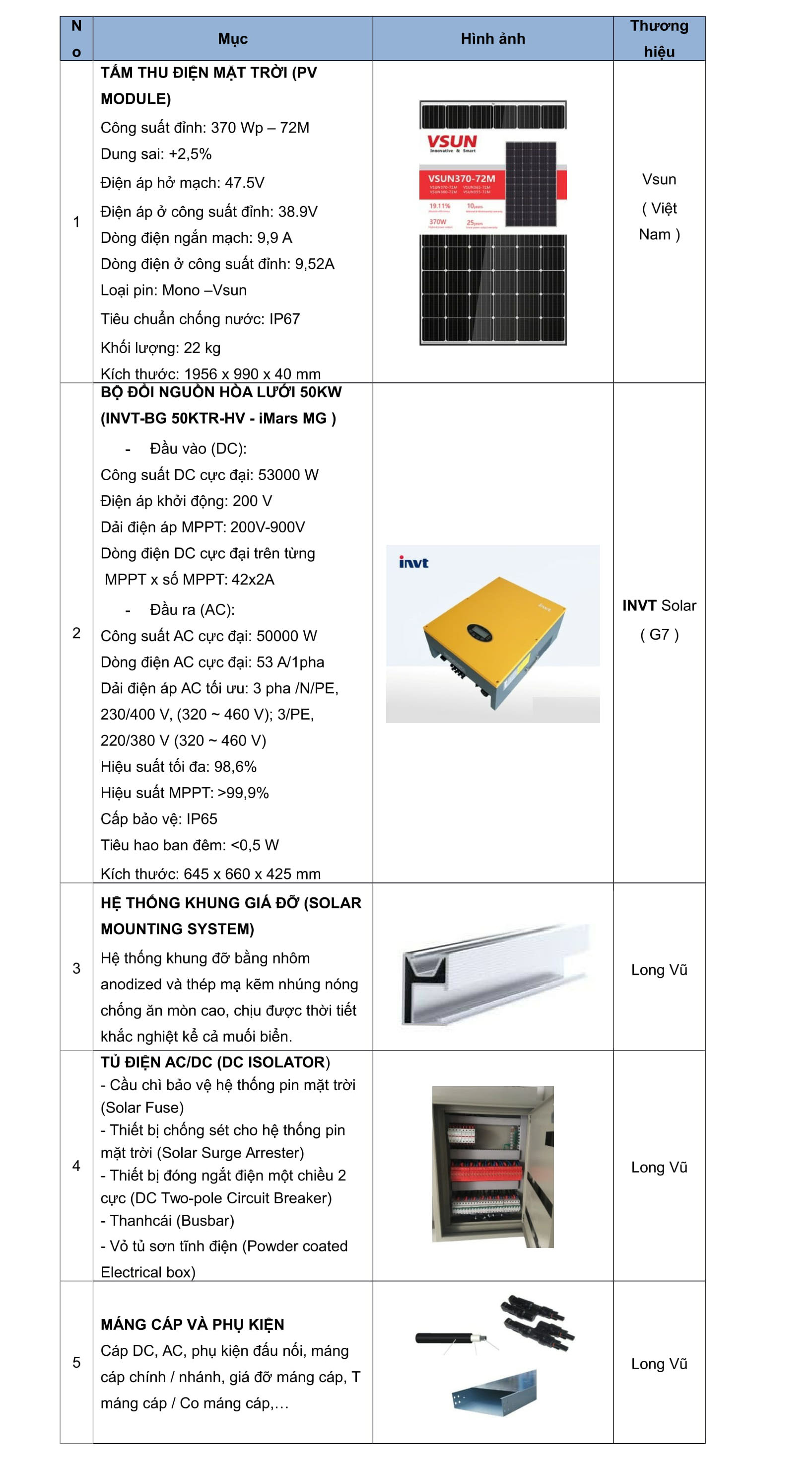 Thông số sản phẩm điện mặt trời hòa lưới 50kw