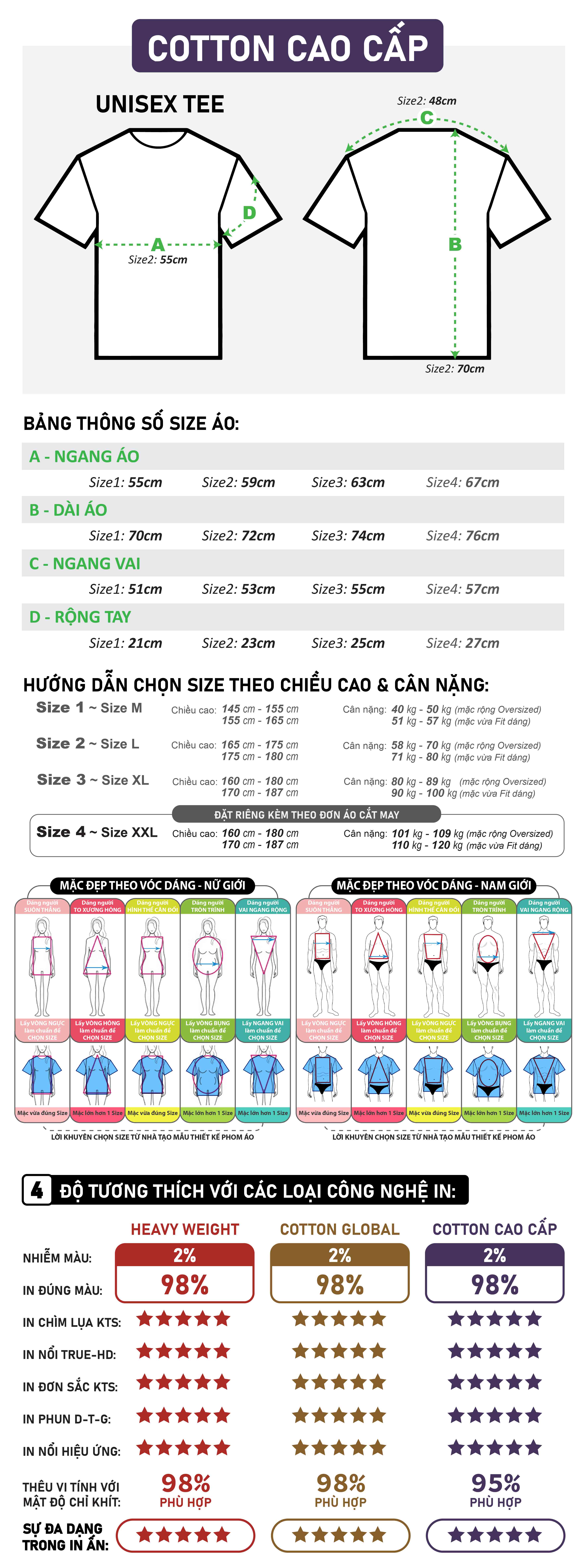 BÁO GIÁ IN ÁO PHÔNG KỸ THUẬT SỐ CHẤT LƯỢNG CAO THEO YÊU CẦU TP HCM -XƯỞNG THENEWCOTTON CAO CẤP