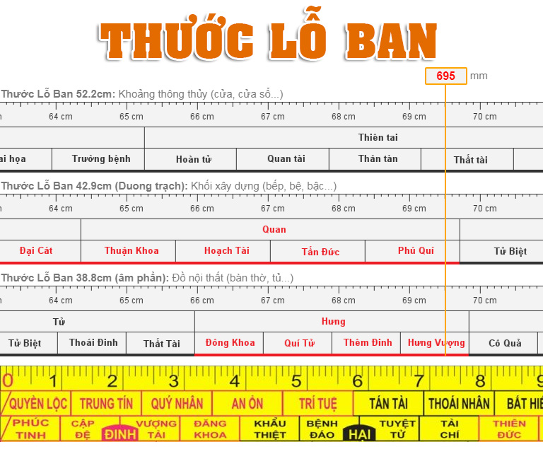 THƯỚC LỖ BAN ỨNG DỤNG TRONG XÂY DỰNG NHÀ, NỘI THẤT