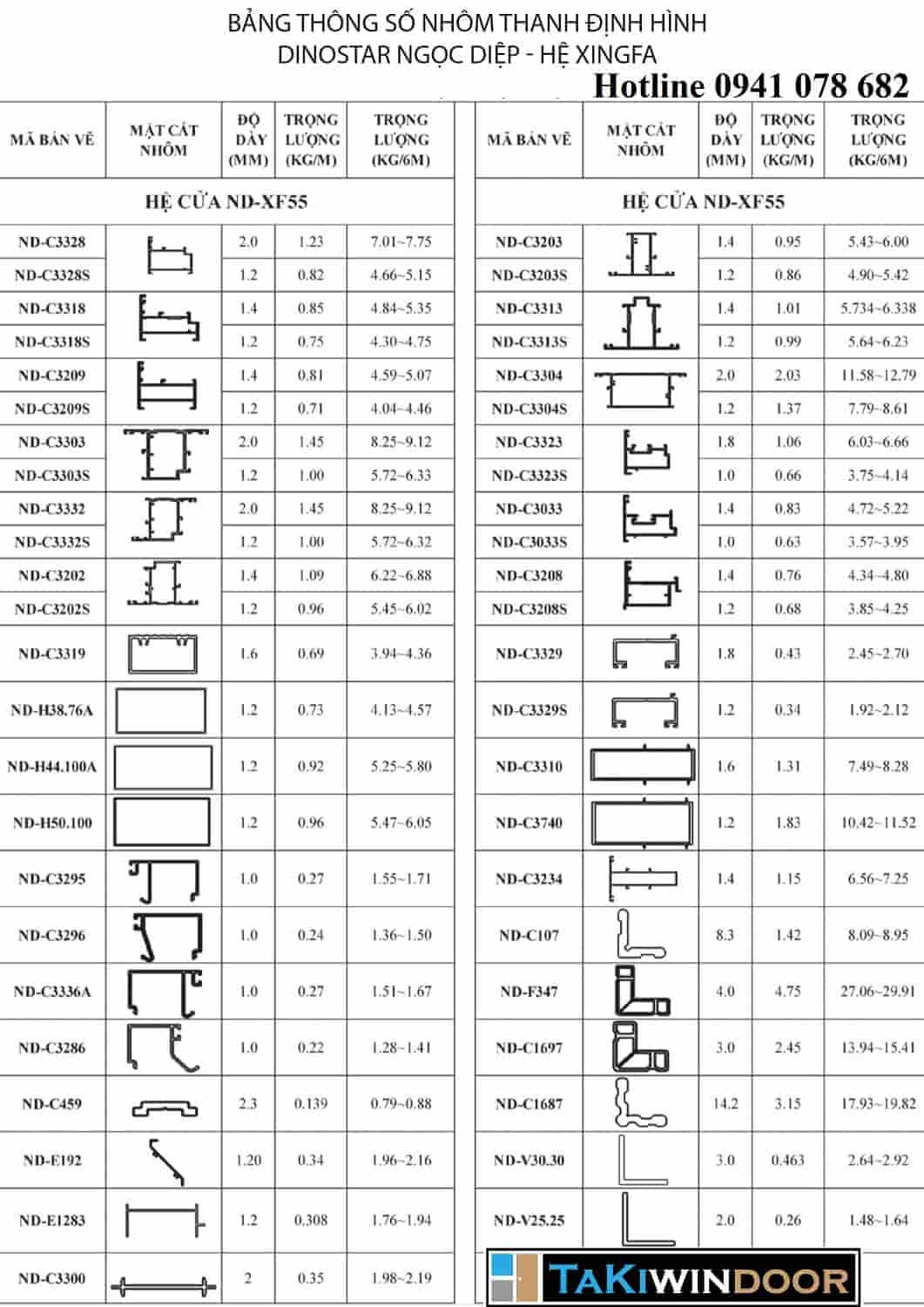 Thông tin liên hệ và cách thức mua hàng