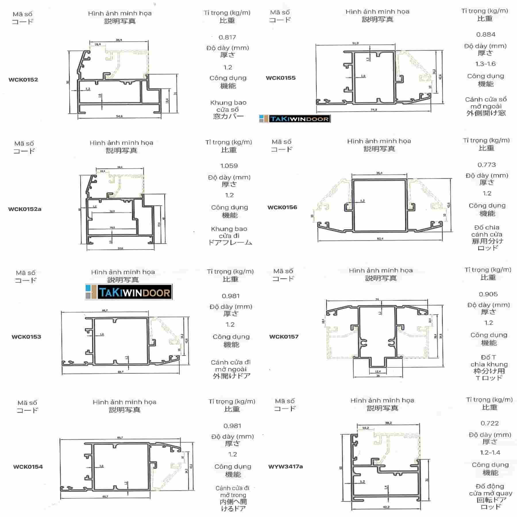 MẶT CẮT, CATALOGUE NHÔM KENWIN VÀ HƯỚNG DẪN LÀM CỬA NHÔM KENWIN