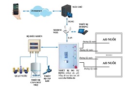 Khởi đầu 4.0 để nuôi tôm bền vững