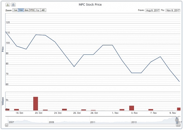 MPC-mẹ: Báo lãi 23 tỷ đồng quý 1 năm 2013