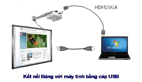 Hướng dẫn kết nối và sử dụng bảng tương tác thông minh IWB