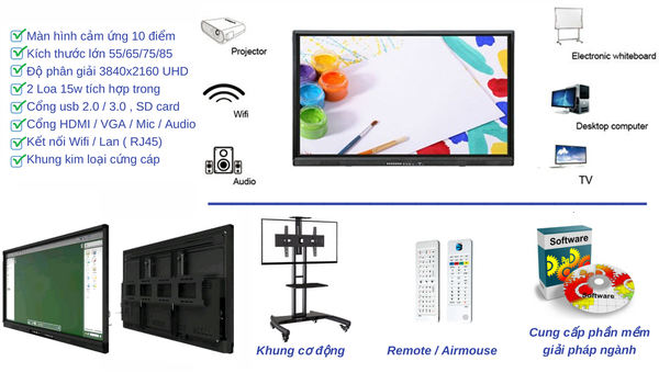 Tìm hiểu bảng tương tác là gì, đánh giá nhận xét SmartBoard từ A đến Z