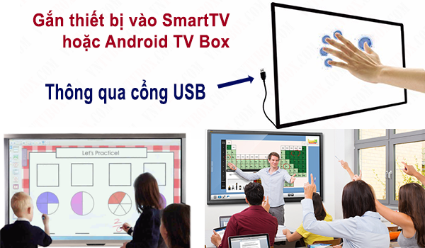 Khung màn hình cảm ứng tivi hay Touch Frame là gì?