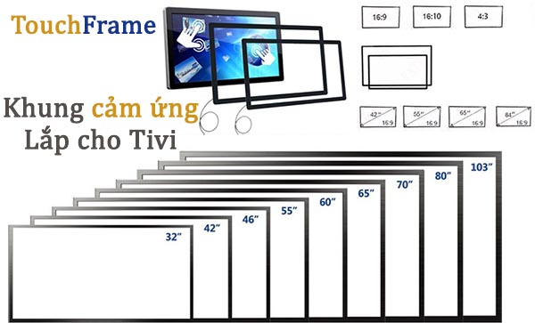 Nên sử dụng Màn Hình Tương Tác loại nào phù hợp?