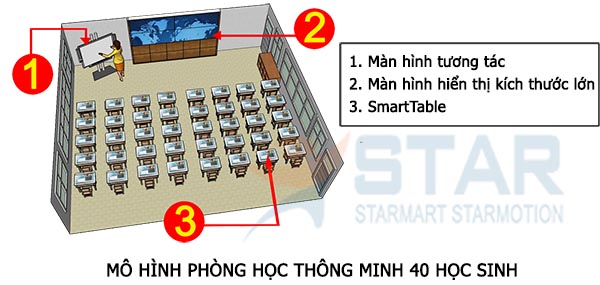 Mô hình lớp học đạt ánh sáng tiêu chuẩn và tiết kiệm năng lượng ở Nghệ An