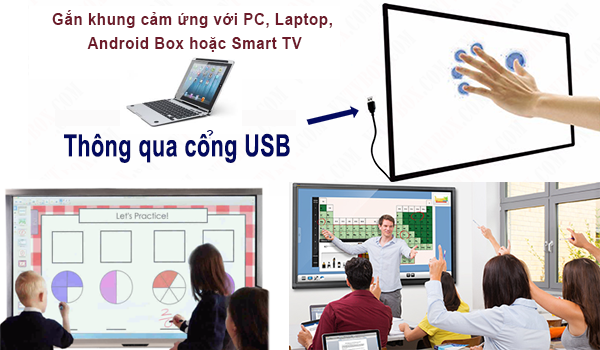 Tìm hiểu bảng tương tác là gì, đánh giá nhận xét SmartBoard từ A đến Z