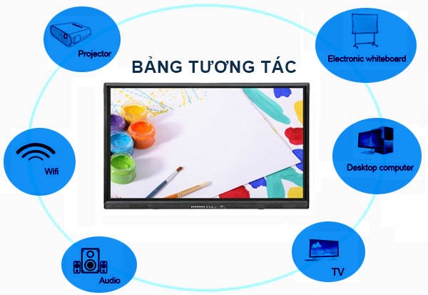 Giải pháp màn hình tivi cảm ứng cho dạy học