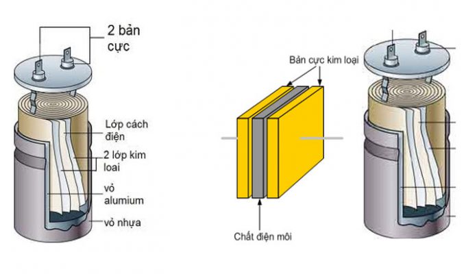 Tụ điện là gì? cấu tạo, công dụng và cách đo kiểm tra tụ điện