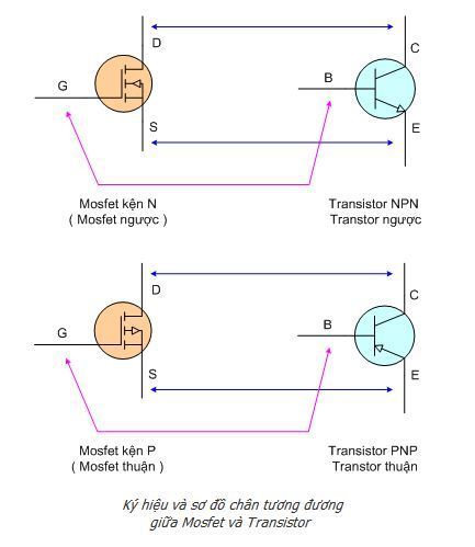 Mosfet là gì? cấu tạo chức năng cách đo kiểm tra Mosfet sống chết