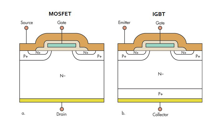 IGBT là gì? cấu tạo chức năng cách đo kiểm tra IGBT có tốt không